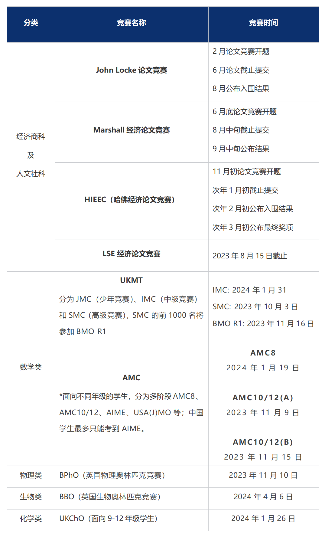 如何避免留學申請中最常見的錯誤？