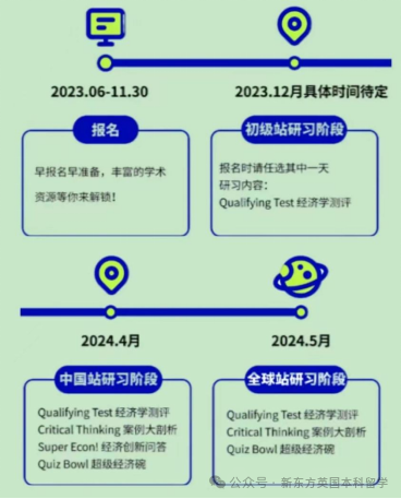 年年都是大熱門？英國本科經濟商務類專(zhuan) 業(ye) 規劃申請全攻略