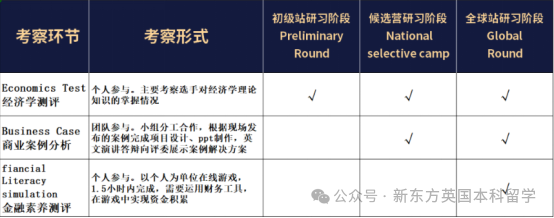 年年都是大熱門？英國本科經濟商務類專(zhuan) 業(ye) 規劃申請全攻略