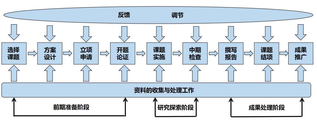指南來了~入選了“英才計劃”的學生，接下來該做什麽(me) 準備？