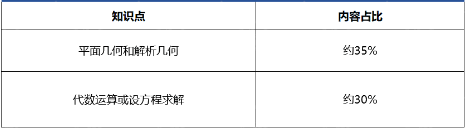 2024年Euclid歐幾裏得數學競賽報名即將截止！（附歐幾裏得曆年真題）