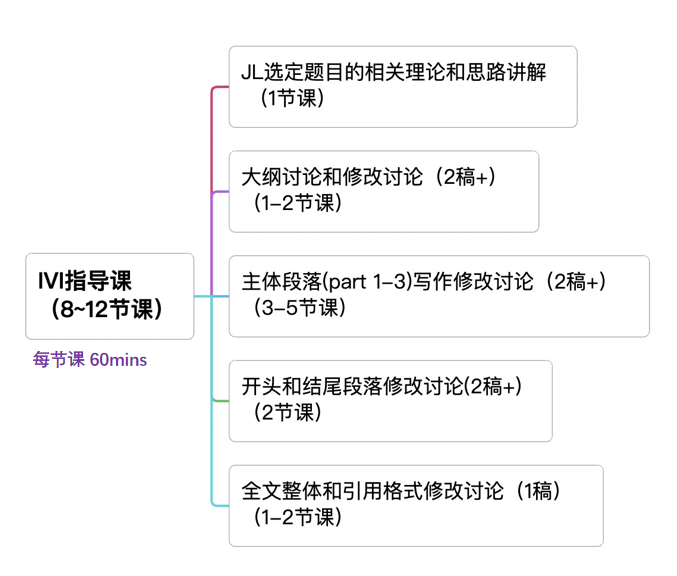 John Locke約翰洛克寫(xie) 作競賽和學術寫(xie) 作：提升英文寫(xie) 作和思辨能力