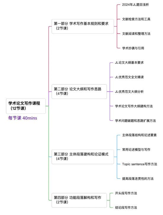 John Locke約翰洛克寫(xie) 作競賽和學術寫(xie) 作：提升英文寫(xie) 作和思辨能力