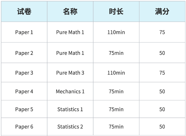 A-level數學學習(xi) 內(nei) 容/考核方式/學科優(you) 勢，這裏都給你整明白！