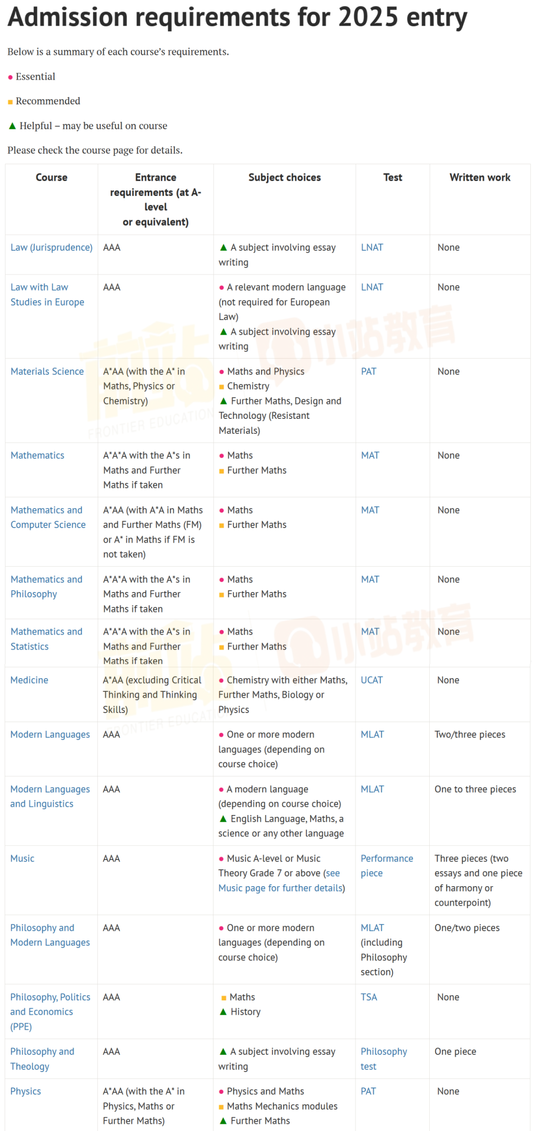 G5發布25年本科申請動態：IC&牛津更新入學要求，UCL增刪3個(ge) 專(zhuan) 業(ye) ，LSE和劍橋筆試新增！