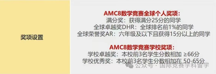 AMC8數學競賽介紹：考試時間/報名方式/競賽規則/知識點/獎項/真題/課程！