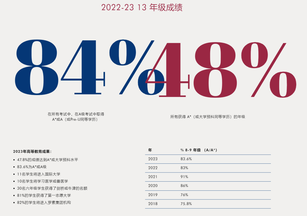 英國留學 | 海格特學校
