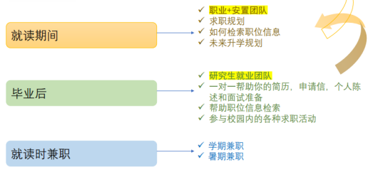 英國留學 | 利茲(zi) 三一大學
