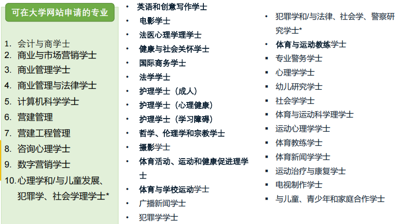 英國留學 | 利茲(zi) 三一大學