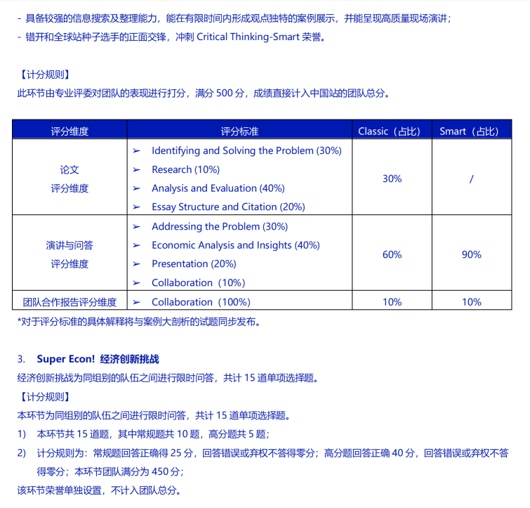 伟德betvlctor1946係列 | NEEC帶你走進NEC全美經濟挑戰賽中國站