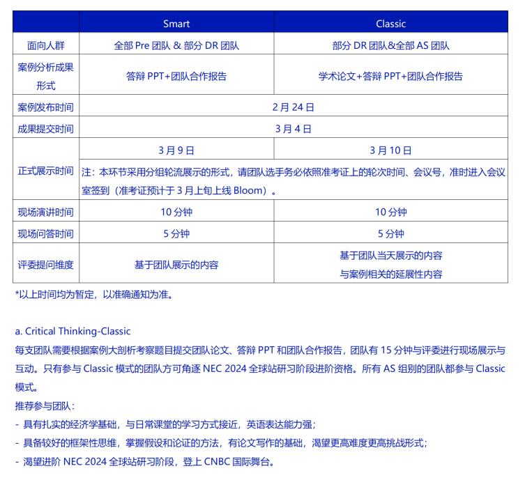 伟德betvlctor1946係列 | NEEC帶你走進NEC全美經濟挑戰賽中國站