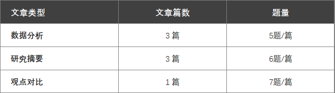 美國大學最新標化政策匯總！ACT 和 SAT，該怎麽(me) 選？
