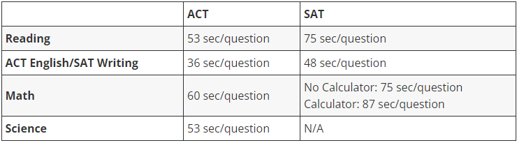 美國大學最新標化政策匯總！ACT 和 SAT，該怎麽(me) 選？