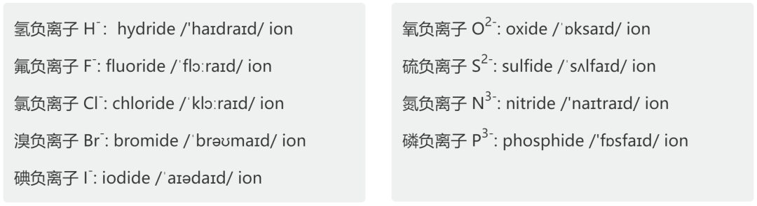 簡單無機物英文命名規則及對應音標