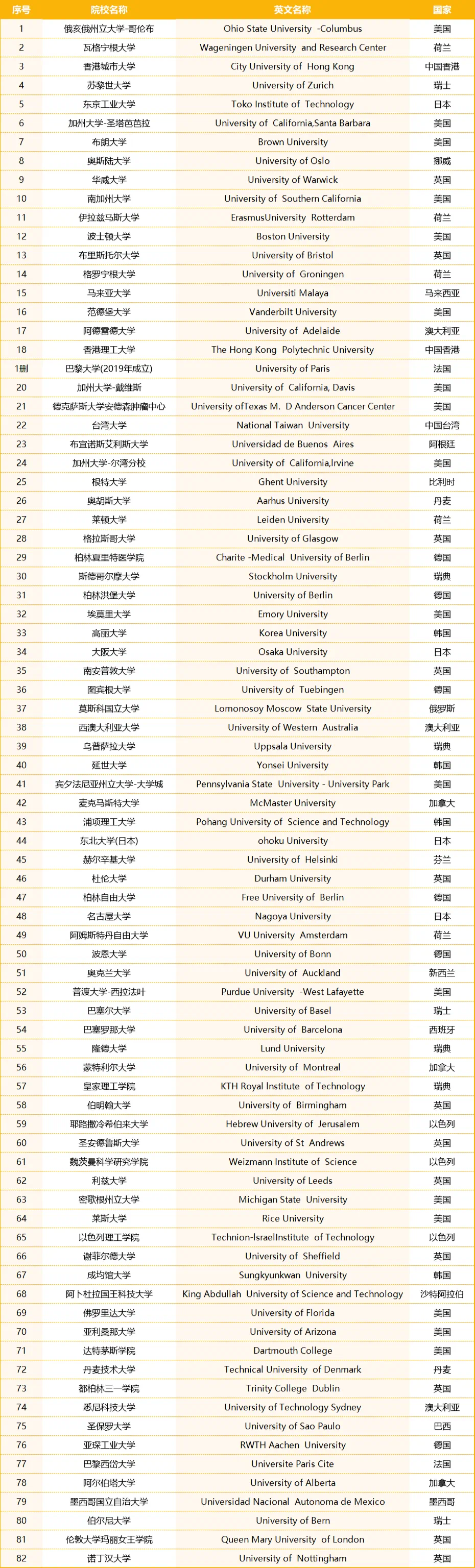 上海落戶名單新增15所大學！北京落戶也迎來重大變化！