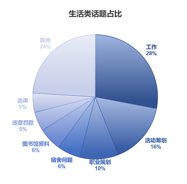 托福考試分析報告：閱讀、聽力部分｜沃邦年終總結