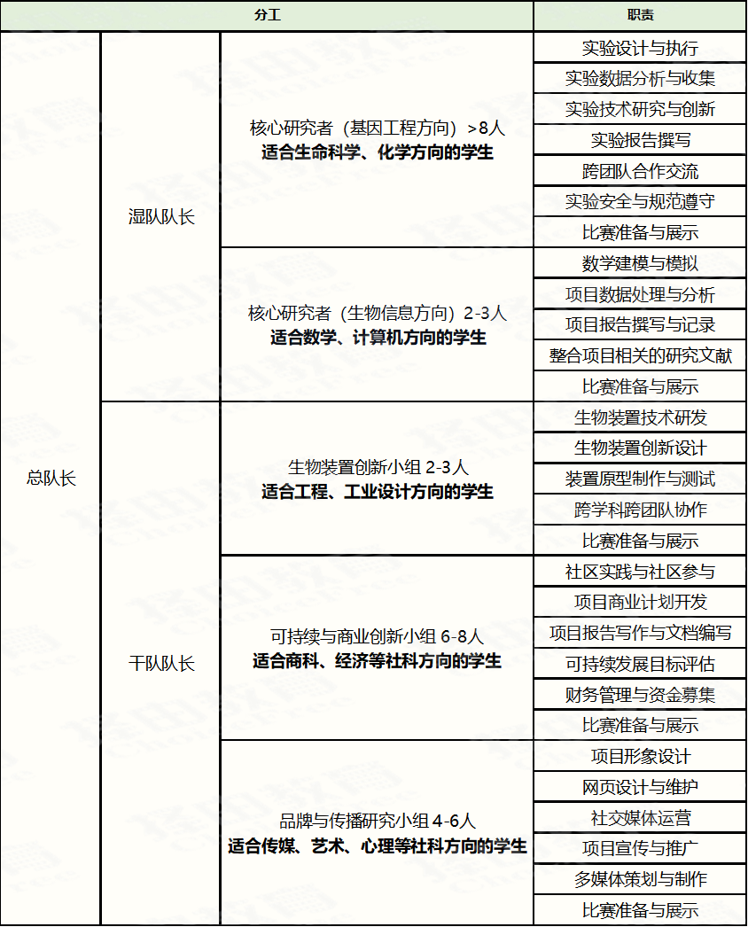 iGEM 2024組隊招募令！金牌榮譽、TOP錄取等你來！