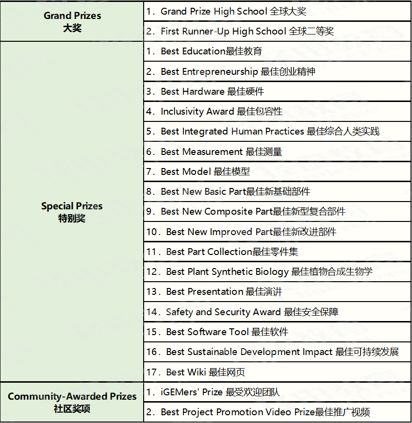 iGEM 2024組隊招募令！金牌榮譽、TOP錄取等你來！