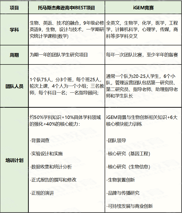 iGEM 2024組隊招募令！金牌榮譽、TOP錄取等你來！