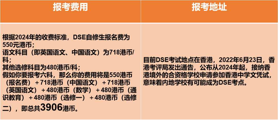 科普貼：中國香港DSE考試——可以用中文做答的國際性考試！