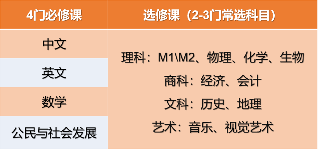 科普貼：中國香港DSE考試——可以用中文做答的國際性考試！