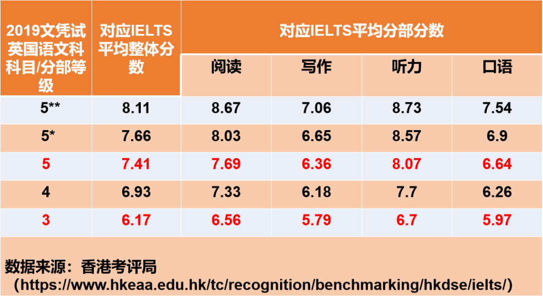 科普貼：中國香港DSE考試——可以用中文做答的國際性考試！