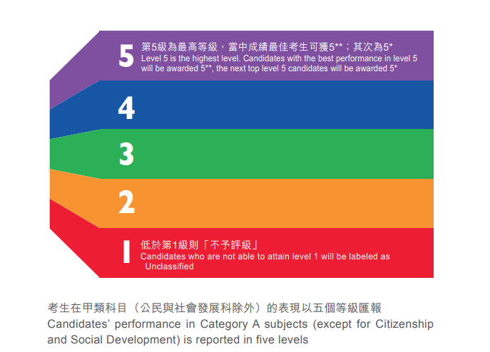 科普貼：中國香港DSE考試——可以用中文做答的國際性考試！