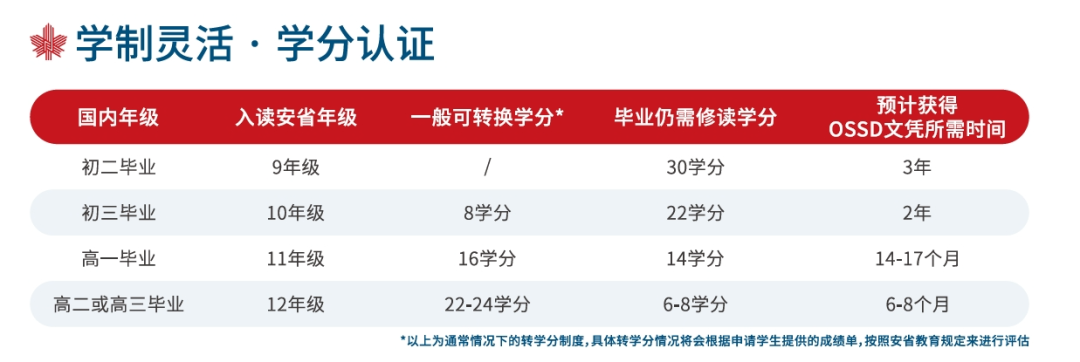 OSSD答疑課丨2月後台私信全解答