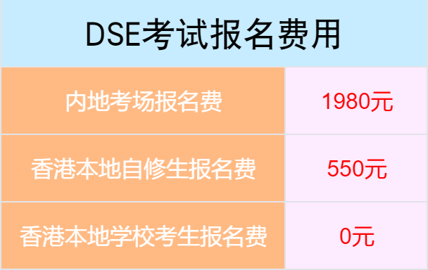 DSE內(nei) 地考場首考，報名費比香港本地生多這麽(me) 多？