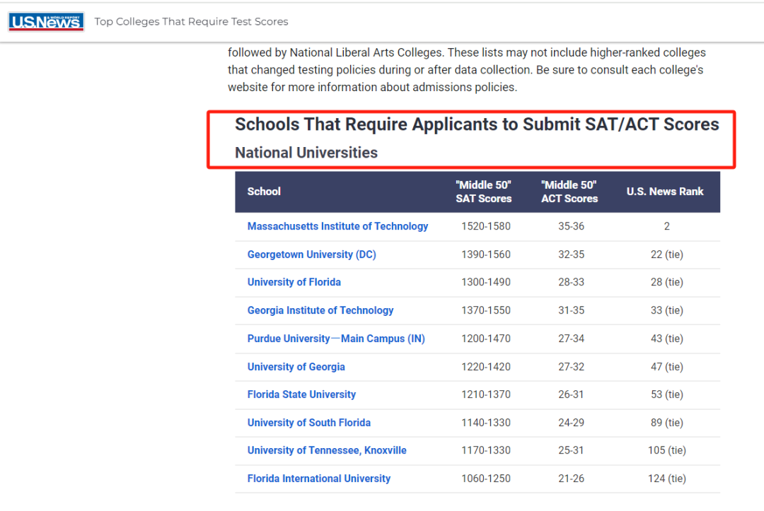 爆！布朗強製要求標化，附Top60大學最新標化政策！