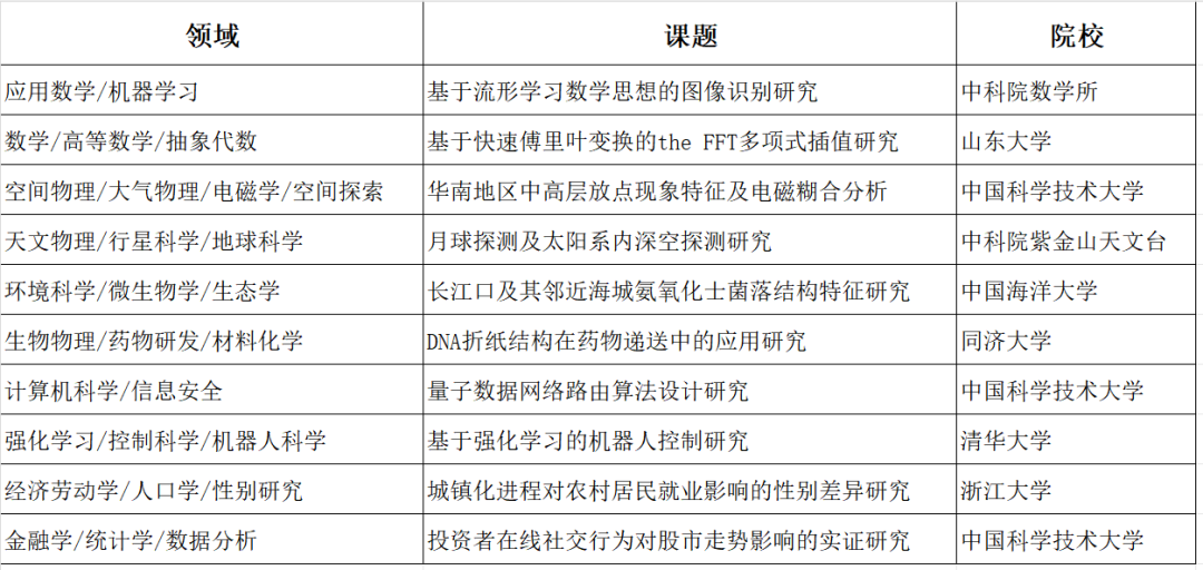 丘賽 | 2024丘賽亞(ya) 洲賽區報名已開啟！
