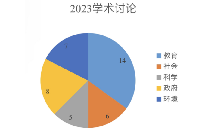 托福考試分析報告：口語、寫(xie) 作部分｜沃邦年終總結【附真題福利】