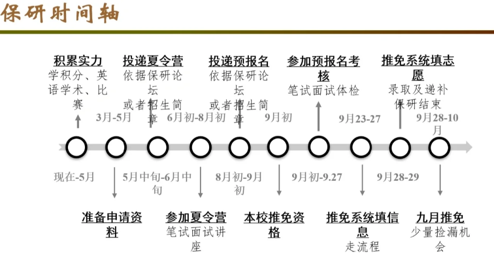 沒人知道保研這條路多難走
