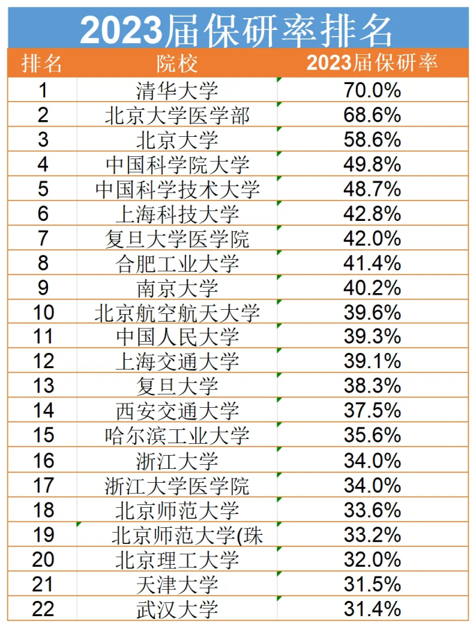 沒人知道保研這條路多難走