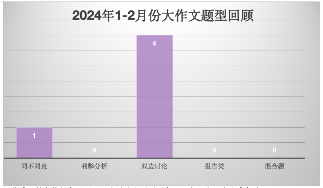 雅思備考幹貨 | 雅思寫(xie) 作3月份備考建議及老師圍預測
