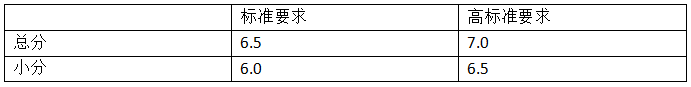 這些名人明星原來都是英國頂校留學生！有你的偶像嗎？