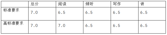 這些名人明星原來都是英國頂校留學生！有你的偶像嗎？