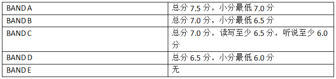 這些名人明星原來都是英國頂校留學生！有你的偶像嗎？