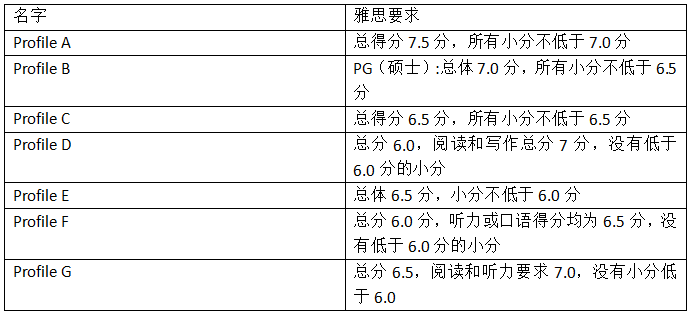 這些名人明星原來都是英國頂校留學生！有你的偶像嗎？