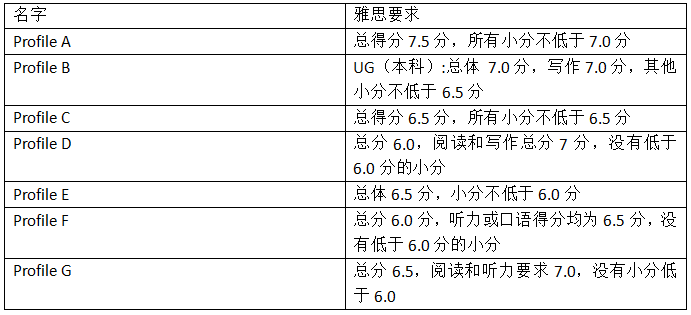 這些名人明星原來都是英國頂校留學生！有你的偶像嗎？
