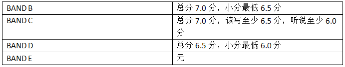 這些名人明星原來都是英國頂校留學生！有你的偶像嗎？