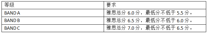 這些名人明星原來都是英國頂校留學生！有你的偶像嗎？