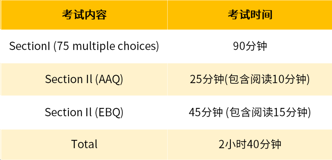 AP心理學考試形式&考綱內(nei) 容變化！新考綱將於(yu) 2025年首考！