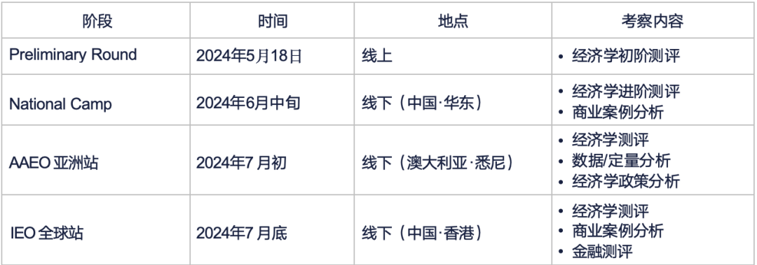 2024 IEO International Economics Olympiad國際經濟學奧林匹克 報名已開啟！