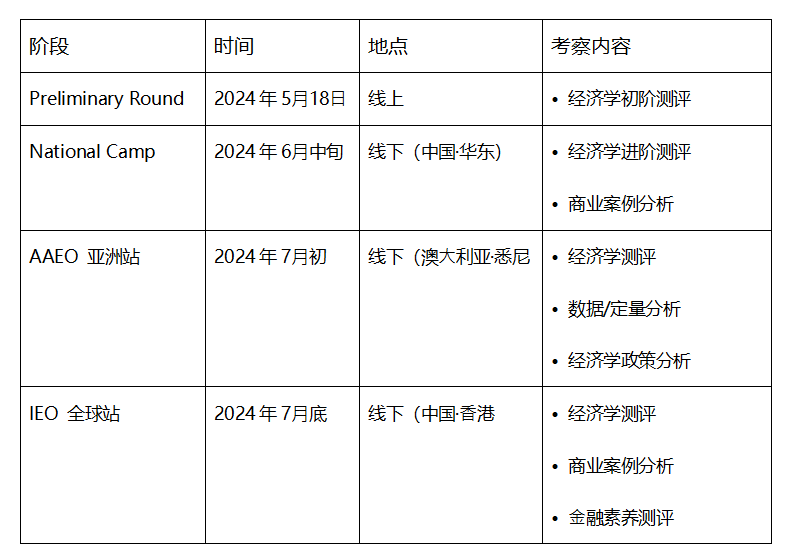 IEO CHINA 2024國際經濟學奧林匹克報名開啟!