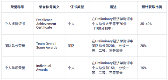 IEO CHINA 2024國際經濟學奧林匹克報名開啟!