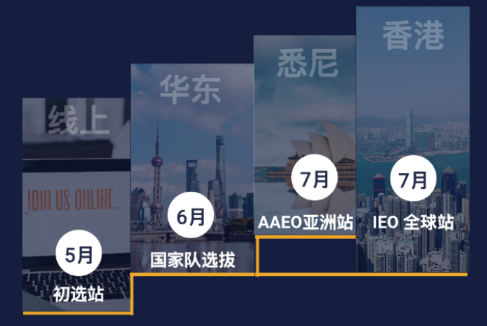 IEO CHINA 2024國際經濟學奧林匹克報名開啟!