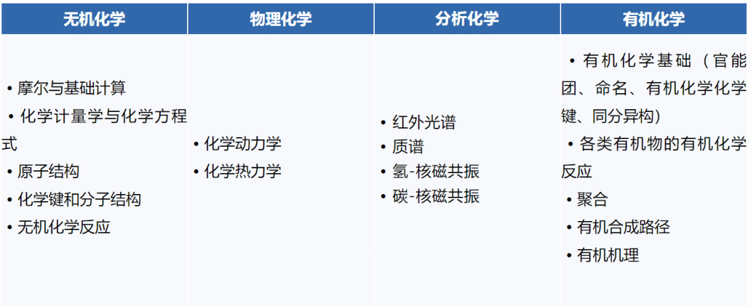 2024 UKCHO出分了，分數線直降8分！難度又加大了？新賽季UKCHO備考直通車！