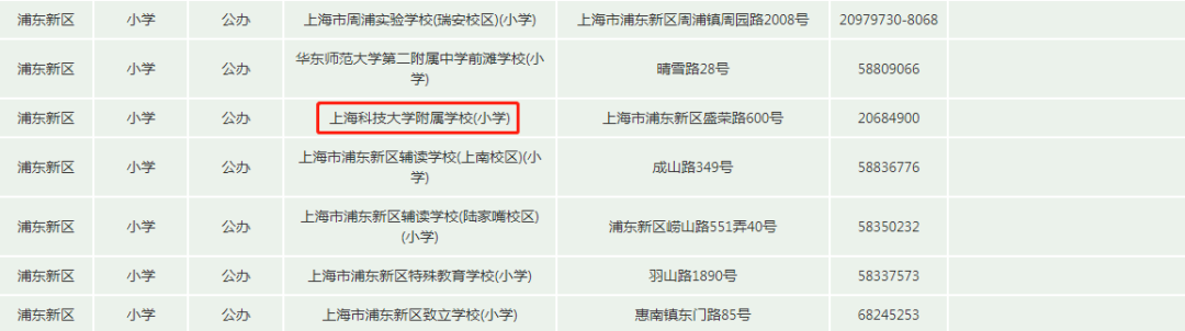 三公變四公？上海科技大學附屬學校究竟有什麽(me) 來頭？