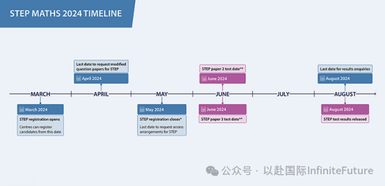 24年劍橋33個(ge) 本科專(zhuan) 業(ye) 申請數據出爐,多個(ge) 熱門專(zhuan) 業(ye) 申請人數上漲10%
